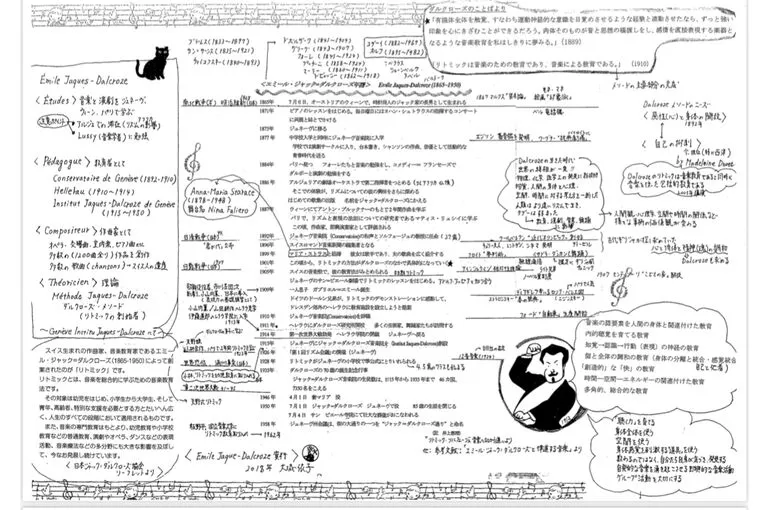 リトミック創始者ダルクローズの年表